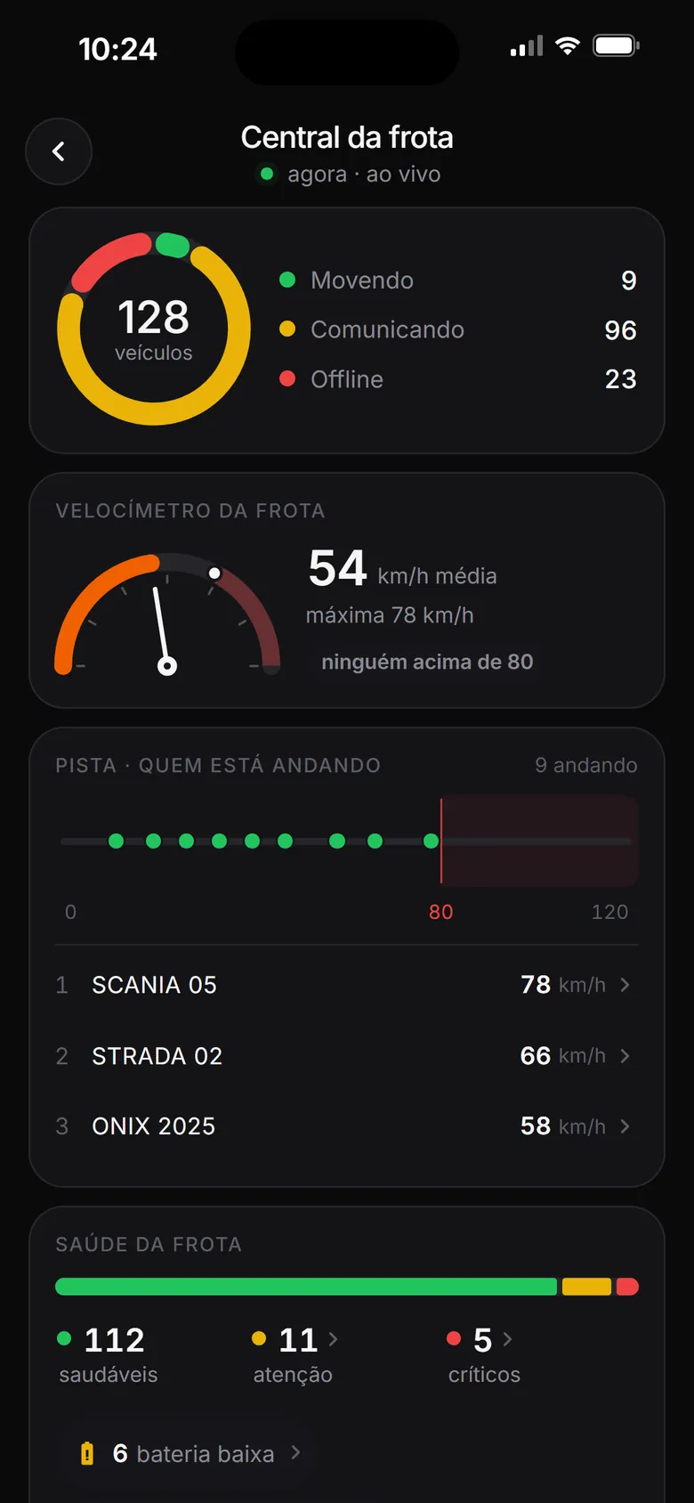 Tela Central da frota: 128 veículos, 9 movendo, 96 comunicando e 23 offline